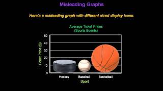 Identifying Misleading Graphs  Konst Math [upl. by Minda849]