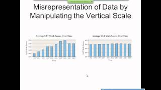 Elementary Statistics Graphical Misrepresentations of Data [upl. by Faucher]